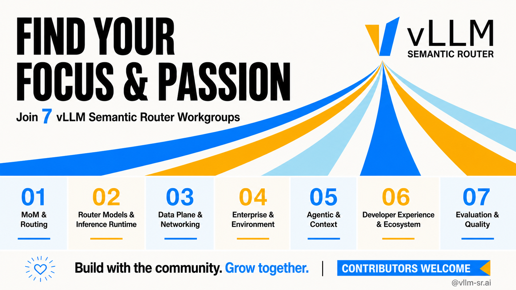 Find your focus and passion across seven vLLM Semantic Router Workgroups